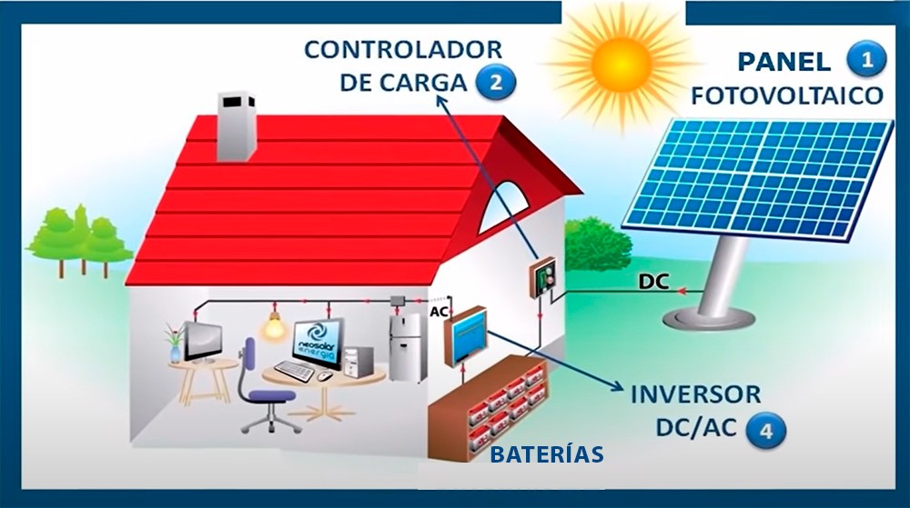 Panel Solar 100 Watts - LEDXPRES Costa Rica