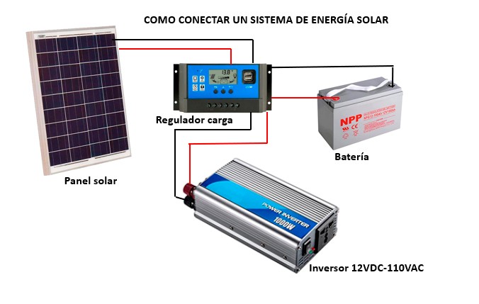 Kit Energia Solar Regulador Bateria 100 Inversor Panel Solar